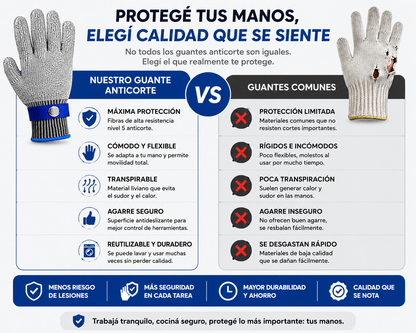 guante anticorte profesional nivel 5 /maxima protección