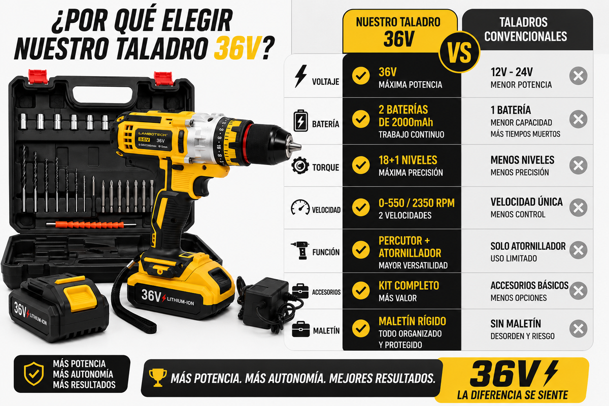 Taladro Percutor Inalámbrico 36V Profesional | 2 Baterías + Maletín