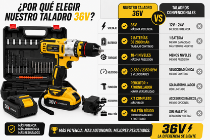 Taladro Percutor Inalámbrico 36V Profesional | 2 Baterías + Maletín