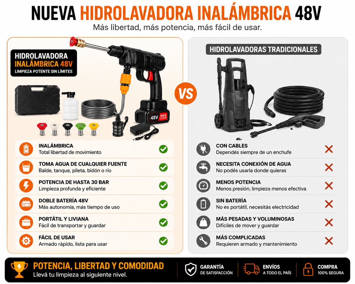 hidrolavadora inalámbrica 48v con 2 baterias /portatil y potente