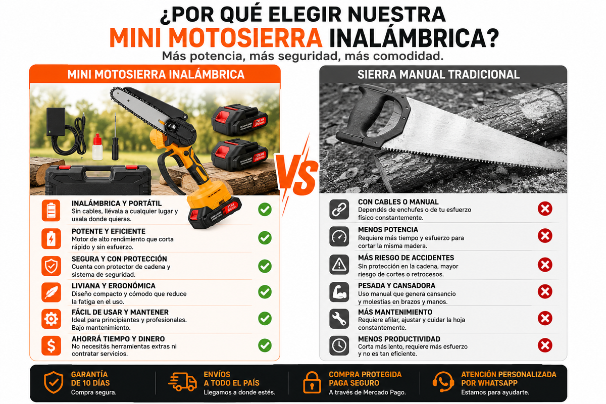 mini motosierra inalámbrica con 2 baterias /potente y libiana