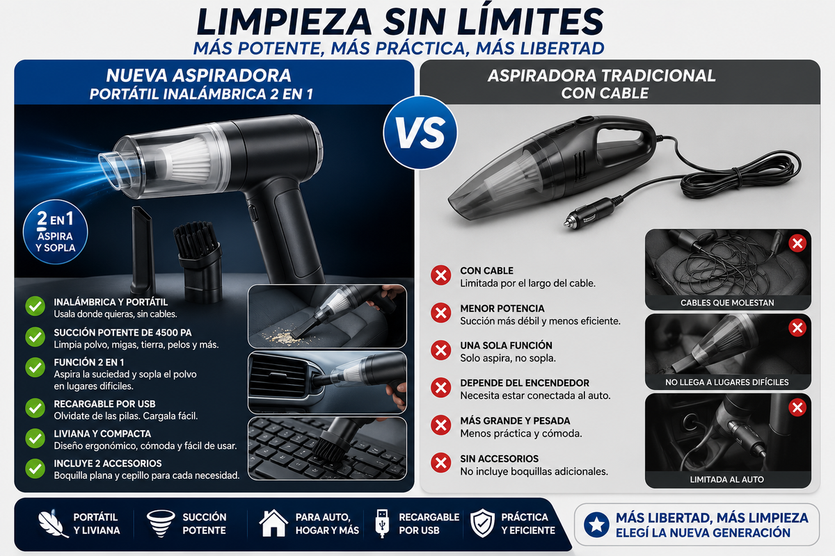 aspiradora portatil 3 en 1 de alta potencia